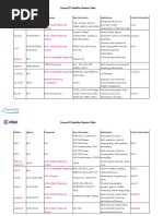 Satellite Mission Table