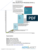 FPAP 1 Timeline