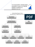 Pengurus IMATEK KM FT UNSRI Periode 2016-2017