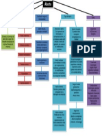 Mapa Conceptual Tema 15 Aborto