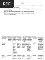 Tabla de Procesos Criticos - Sistemas