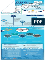 Regional Comprehensive Economic Partnership (RCEP)