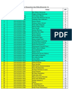 Placement UTB Blok 1