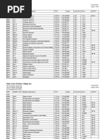 Holy Cross of Davao College, Inc.: Open Subjects Schedule Section AB