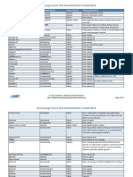 Oral Dosage Forms That Should Not Be Crushed 2016