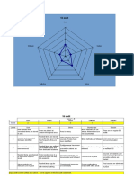 5S Audit Sheet