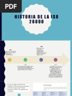 Historia de La ISO 26000