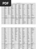 300 SD Channels PDF