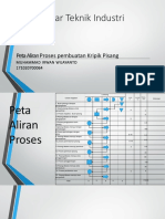 Flow Chart Kripik Pisang