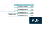 Ábacos T Tablas para Diseño Pca y Aashto