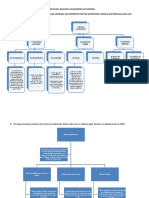 Derecho Procesal Civil II Tarea 1