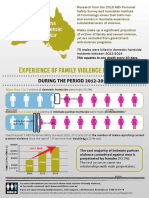 Experience of Family Violence by Gender: DURING THE PERIOD 2012-2014