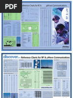 RF Microwave Reference Chart