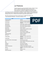 Joint Capsular Patterns