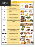 Graficos Vitaminas