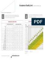 Aqf Aql Table Iso 2859 Ansi Asqc z1 4