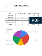 Data Analyses: Scale No. of Respondents Percentage Analysis