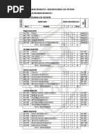 Plan de Estudios-Ingenieria Informatica