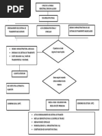 Diagrama de Flujo