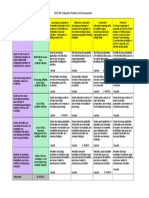 Edu 299 Self Assessment Rubric