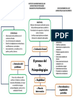 Mapa Mental Del Proceso de DX Psicoped.