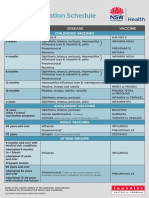 NSW Immunisation Schedule PDF