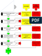 07-Hazardous Manual Handling Module