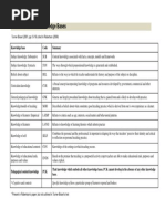 Turner Bissett 12 Knowledge Bases