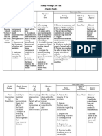 Family Nursing Care Plan