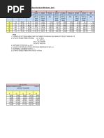 Permissible Strenth of Structural Bolts As Per Is 800: 2007