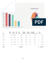 Online Sales Tracker: % Income Per Product Product Profit Per Item