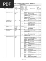 Affiliated Colleges List