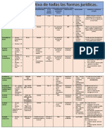 Tabla Comparativa de Todas Las Formas Juridicas