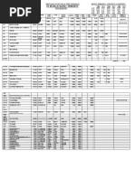 Of Vessels: Dated: Berthing Position & Performance