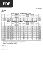 Shipment Price