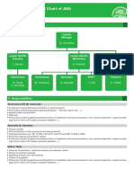 QA/QS Organization Chart of JMA: (Member of VAG-Group)