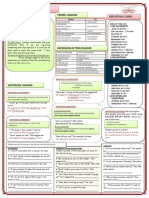 Reported Speech Worksheet