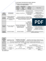 Guidelines For Project/Dissertation/Thesis Writing (Requirement For Quantitative Studies) Faculty of Management