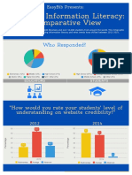 Trends in Information Literacy Comparative Data