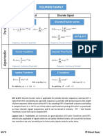 Fourier Family CheatSheet v2.0