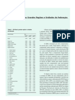 Evolução Do IDH Das Grandes Regiões e Dos Estados Brasileiros