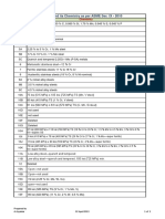 P Number and Its Chemistry As Per ASME Sec IX - 2010