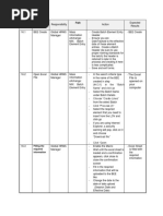 Batch Element EntryProcess