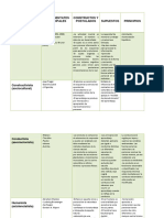 Cuadro Comparativo Psicología Educativa