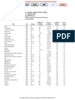 Data Set 21: Movies: Stats Explore