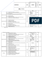 TERM I - 30 Hours: IP Gimnaziul Nr. 2, Or. Drochia English Long Term Plans, II Form 2017-2018