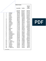 Burlington-Area Incomes by Town