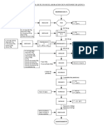 Diagrama de Flujo de Panetonne