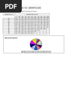 Practica 19 Graficos