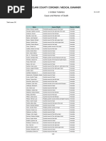 Cause and Manner of Death For Las Vegas Shooting Victims